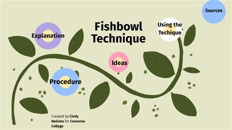 KStoolkit: Fishbowl technique .